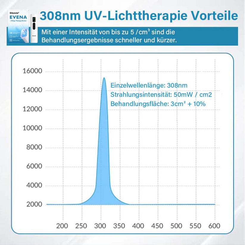 Bikenda® EVENA Vitiligo Lichttherapie Gerät