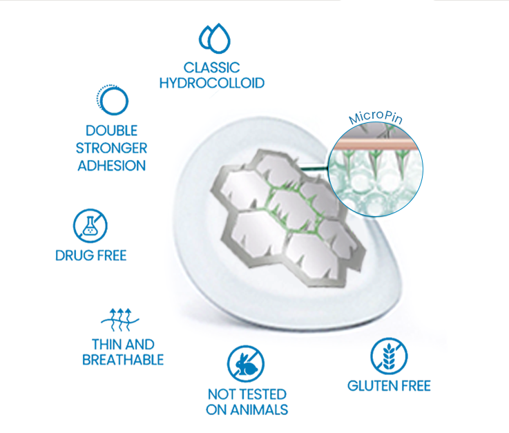 Oveallgo® JointCare MicroPin Schmerzlinderndes Pflaster