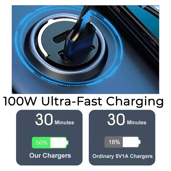 2025 NEW✨Oveallgo® Invisible Fast-Charging 2 Port USB Car Charger Adaptor (USB Type-A & Type-C)