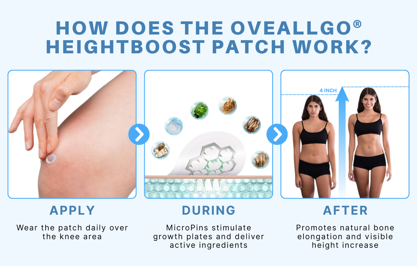 Oveallgo® HEIGHTBOOST MICROPIN SCHLANK & BILDHAUEREI AUFNAHER