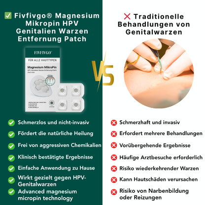 Fivfivgo® Magnesium Mikropin HPV Genitalien Warzen Entfernung Patch Pro