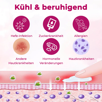 Fivfivgo® Frauen GentY Relief Creme